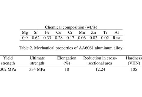 electron density of aluminum|Chemistry of Aluminum (Z=13) .